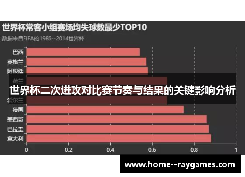 世界杯二次进攻对比赛节奏与结果的关键影响分析 世界杯二次进攻对比赛节奏与结果的关键影响分析